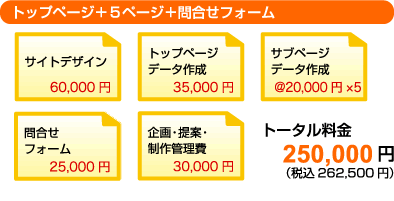 トップページ+5ページ+問合せフォーム