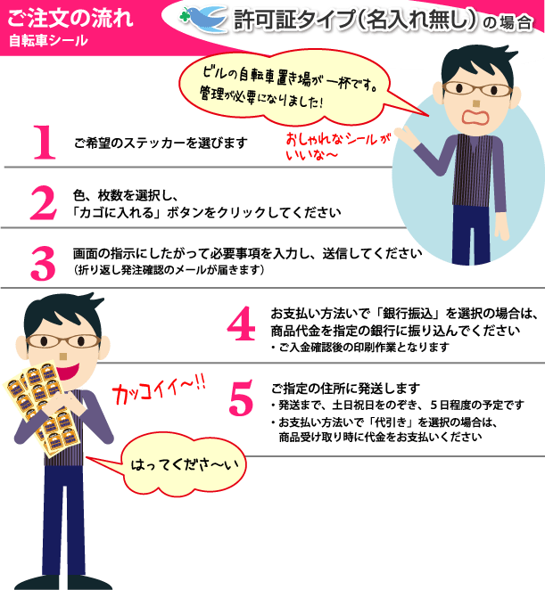 ご注文の流れ　許可証タイプ