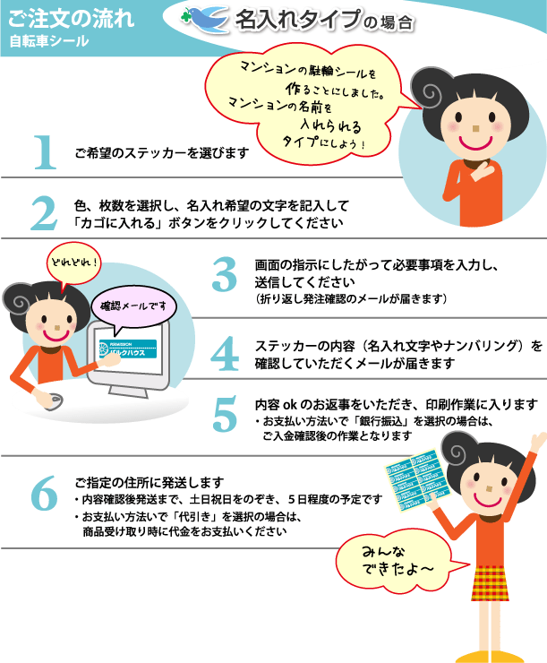 ご注文の流れ　名入れタイプ